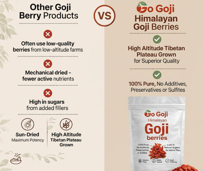 Go Goji Himalayan Goji Berries